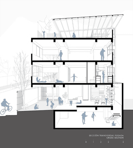 Fundamentos House